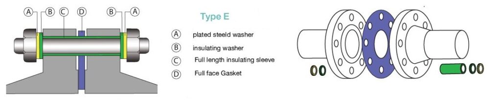 Flange Insulation Kits - Industrial Experts