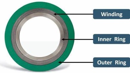 spiral wound gasket Style CGI (Centring Ring + Inner Ring)